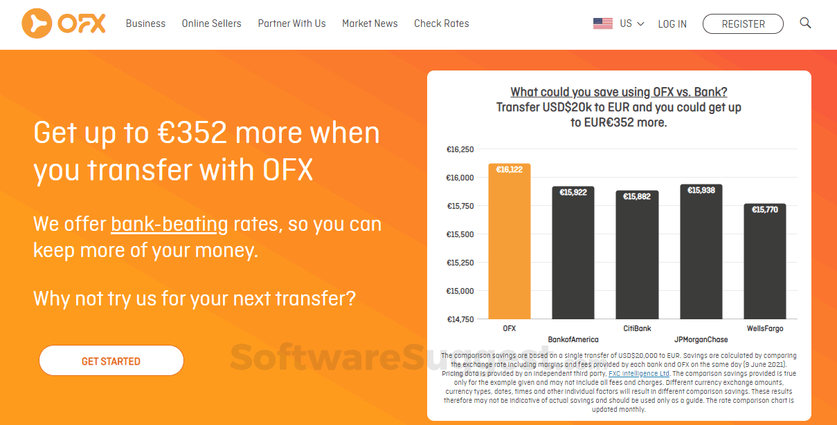 OFX Foreign Exchange Screenshot1